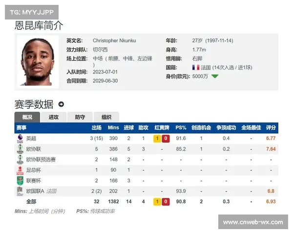 切尔西坚持直接出售恩昆库转会拜仁受阻引发新一轮谈判