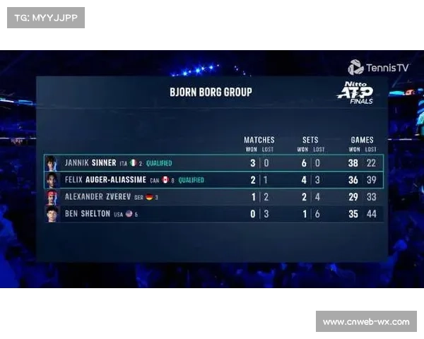 兹维列夫负阿利亚西姆,无缘总决赛四强 兹维列夫负阿利亚西姆,无缘总决赛四强